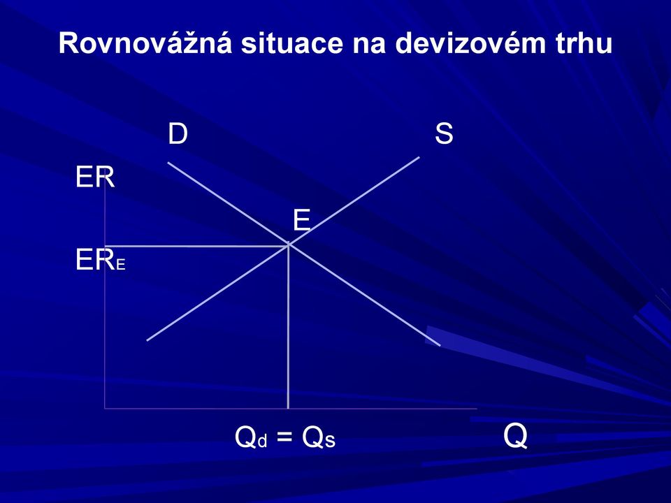 devizovém trhu