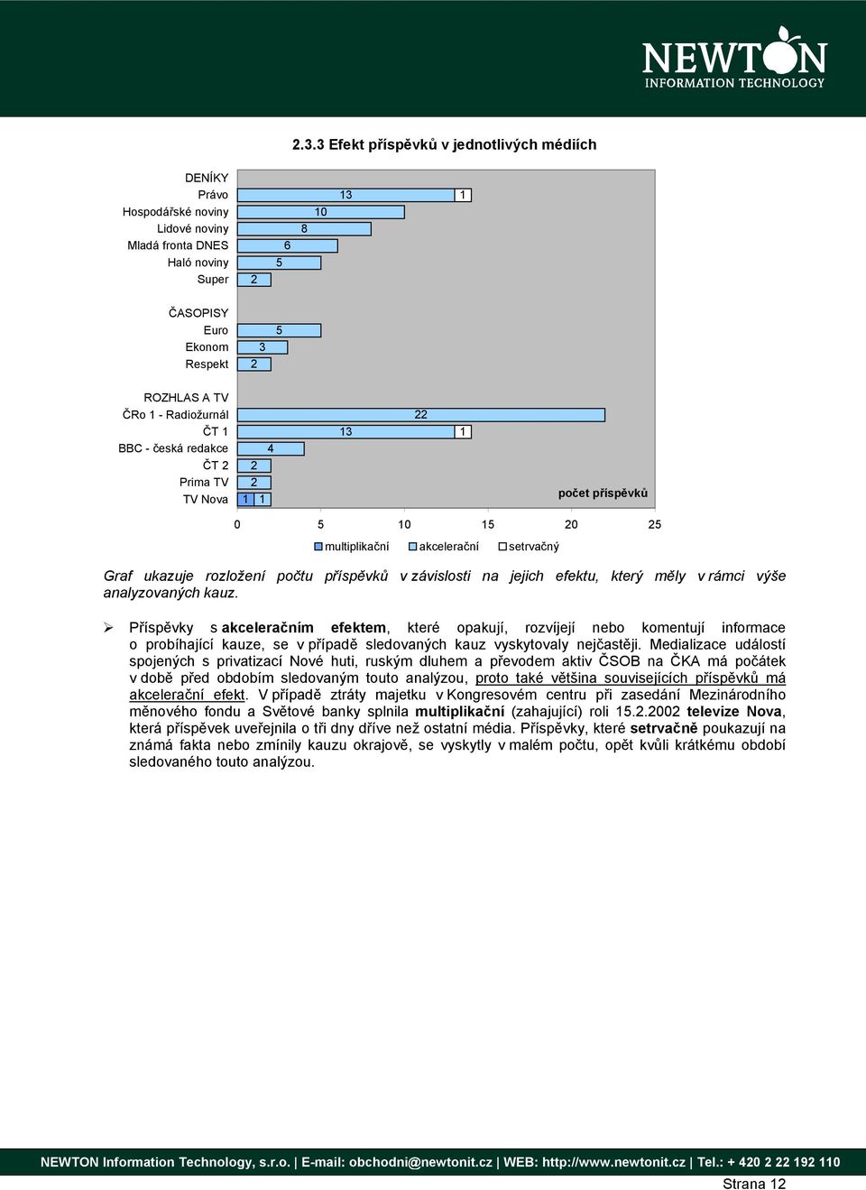 Příspěvky s akceleračním efektem, které opakují, rozvíjejí nebo komentují informace o probíhající kauze, se v případě sledovaných kauz vyskytovaly nejčastěji.