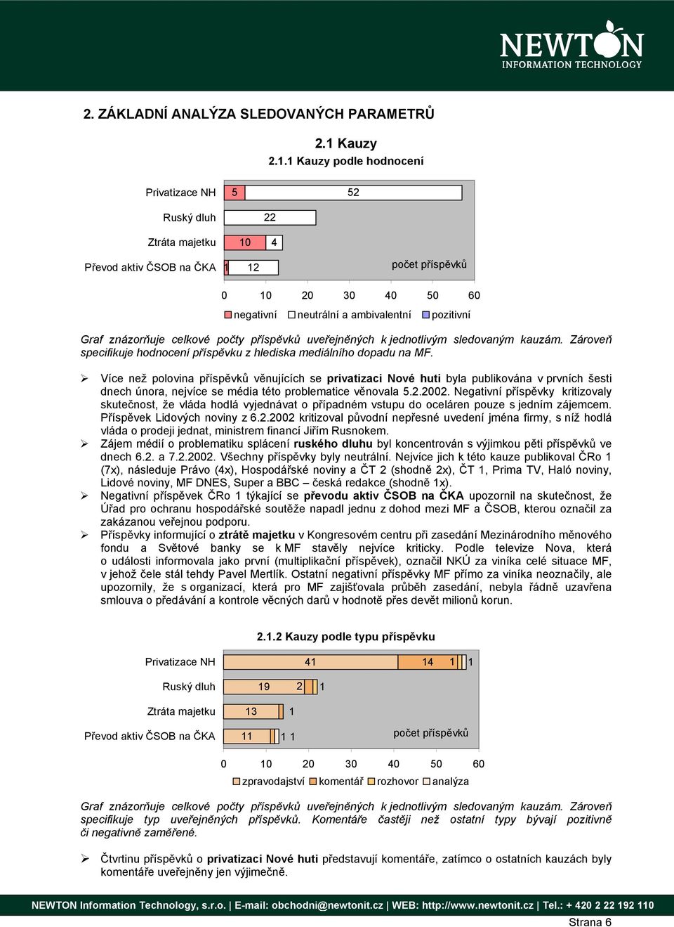 Více než polovina příspěvků věnujících se privatizaci Nové huti byla publikována v prvních šesti dnech února, nejvíce se média této problematice věnovala..00.