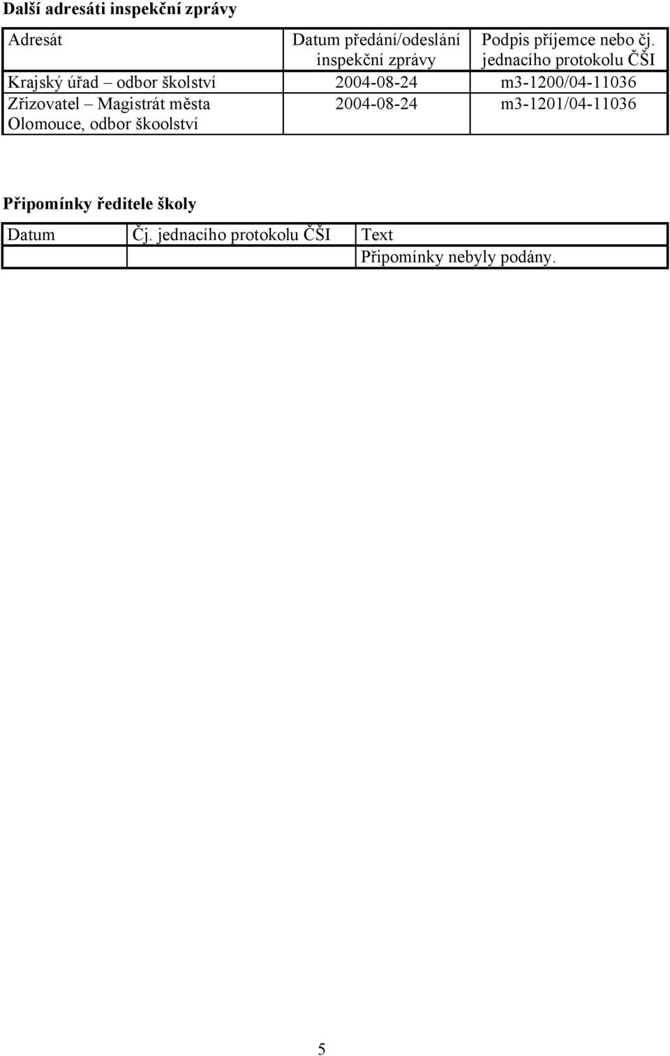 jednacího protokolu ČŠI Krajský úřad odbor školství 2004-08-24 m3-1200/04-11036
