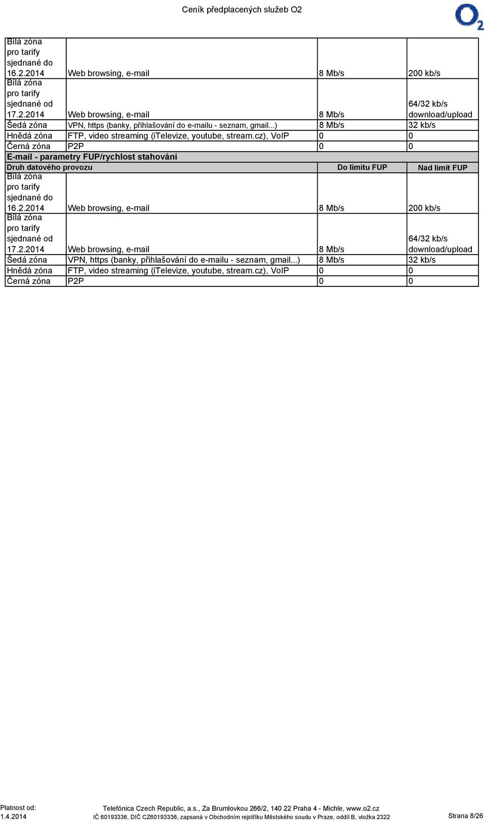 cz), VoIP 0 0 Černá zóna P2P 0 0 E-mail - parametry FUP/rychlost stahování Druh datového provozu Do limitu FUP Nad limit FUP cz), VoIP 0 0 Černá zóna P2P 0 0 IČ 60193336, DIČ CZ60193336, zapsaná v