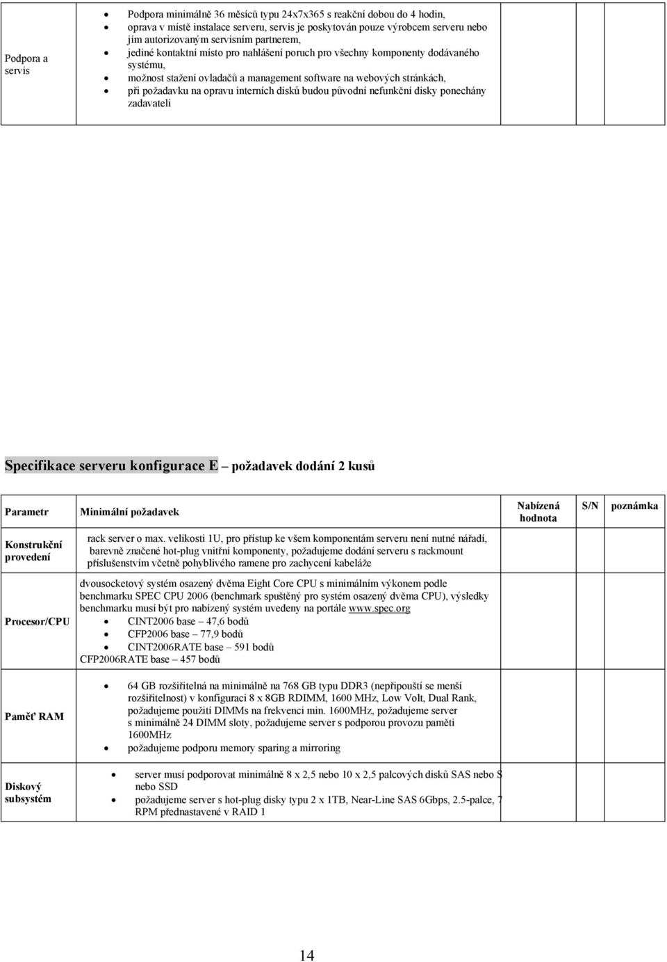 interních disků budou původní nefunkční disky ponechány zadavateli Specifikace serveru konfigurace E požadavek dodání 2 kusů Parametr Minimální požadavek Nabízená hodnota S/N poznámka Konstrukční