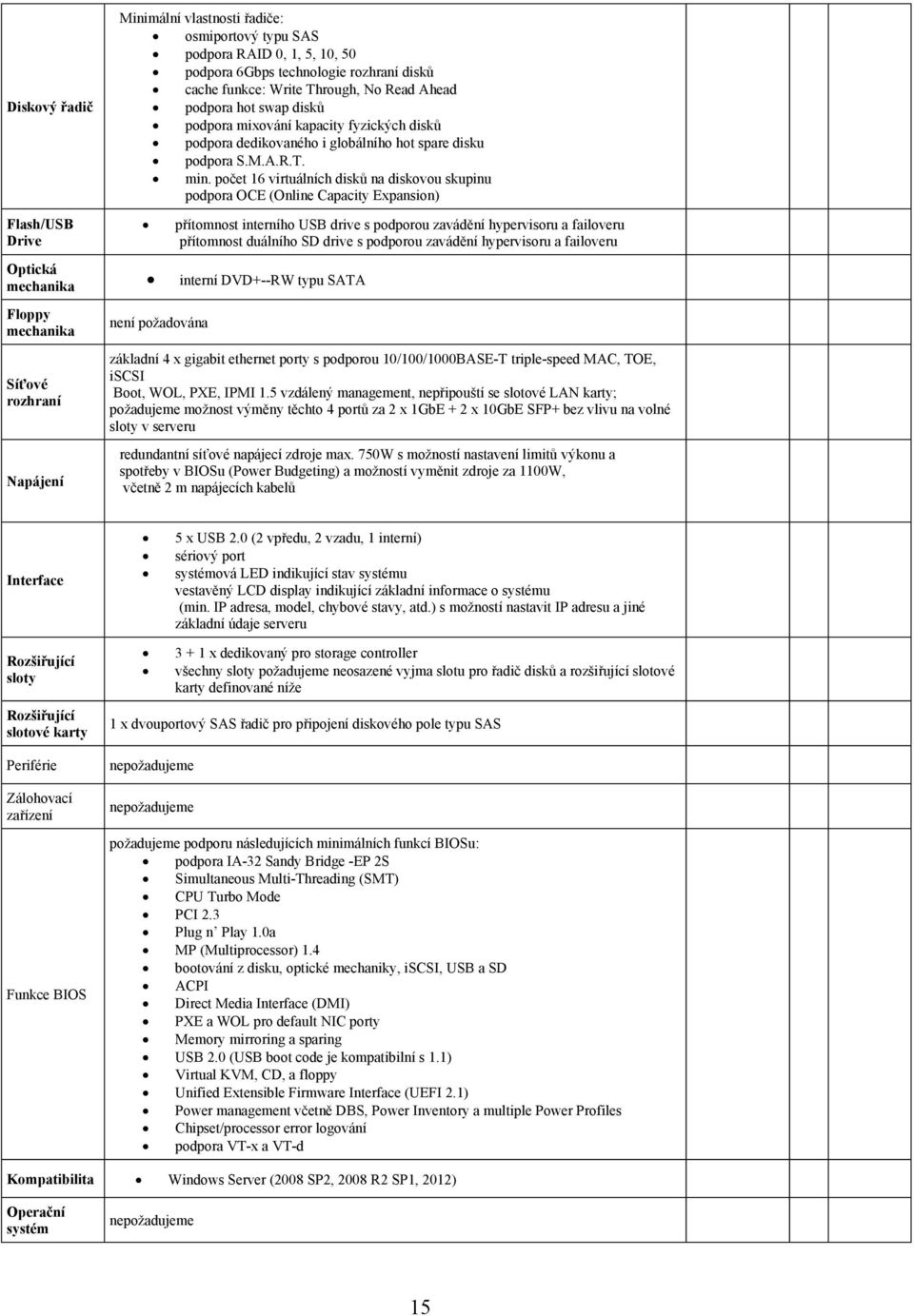 počet 16 virtuálních disků na diskovou skupinu podpora OCE (Online Capacity Expansion) přítomnost interního USB drive s podporou zavádění hypervisoru a failoveru přítomnost duálního SD drive s