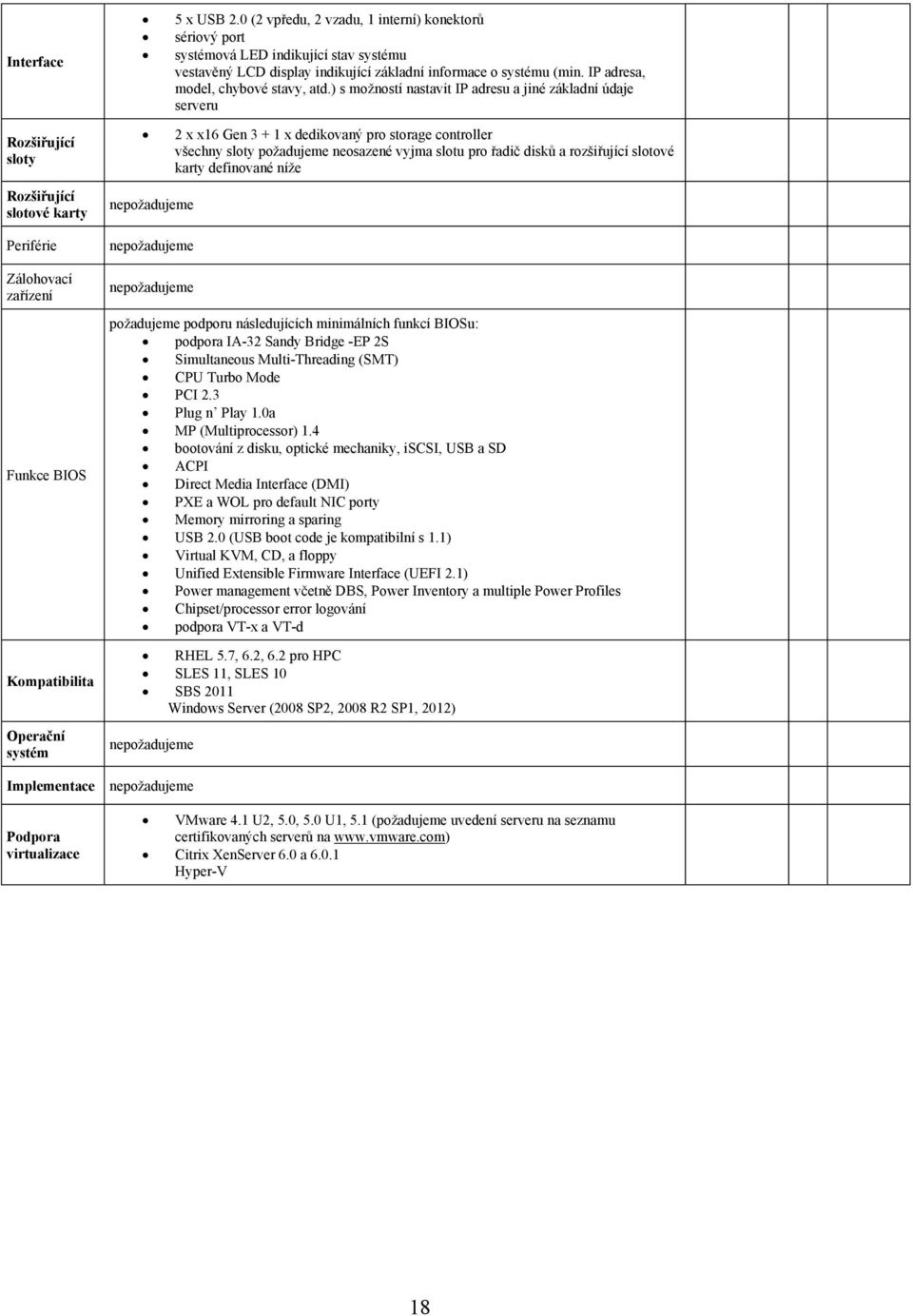 ) s možností nastavit IP adresu a jiné základní údaje serveru Rozšiřující sloty Rozšiřující slotové karty Periférie Zálohovací zařízení Funkce BIOS Kompatibilita Operační systém Implementace Podpora