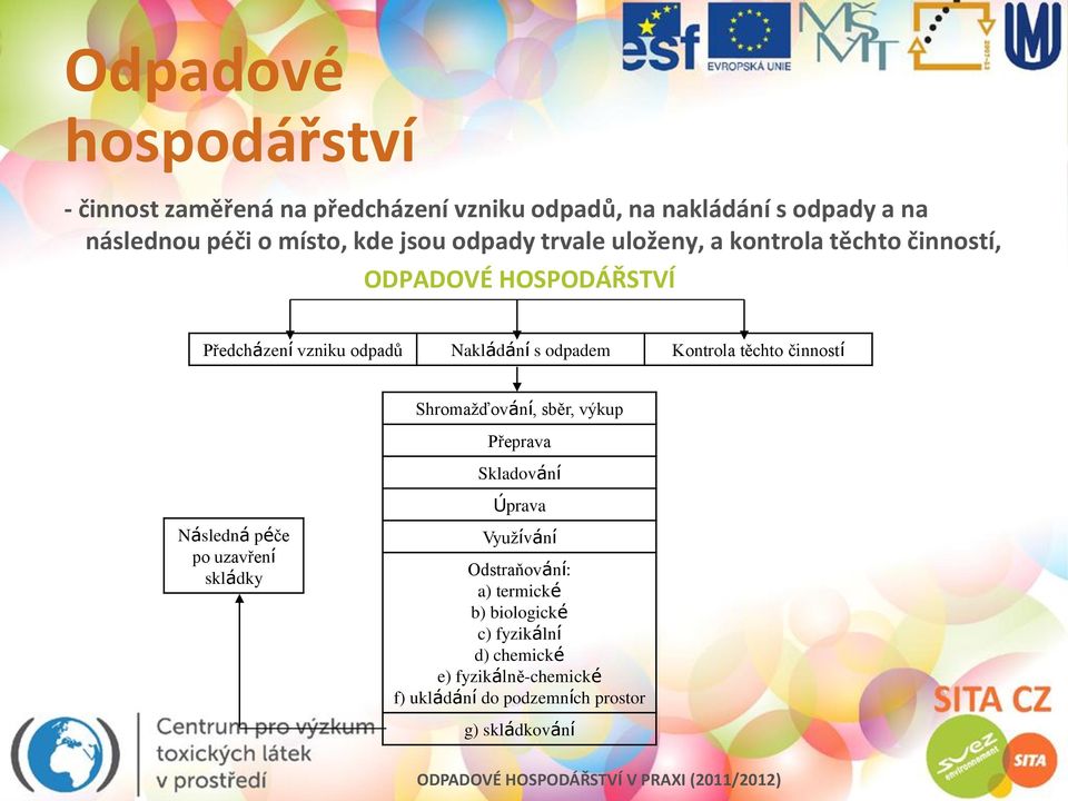 Kontrola těchto činností Shromažďování, sběr, výkup Přeprava Skladování Úprava Následná péče po uzavření skládky Využívání