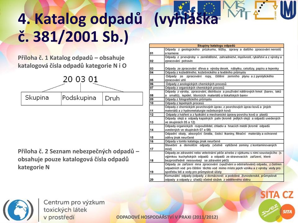 Odpady z prvovýroby v zemědělství, zahradnictví, myslivosti, rybářství a z výroby a zpracování potravin 03 Odpady ze zpracování dřeva a výroby desek, nábytku, celulózy, papíru a lepenky 04 Odpady z