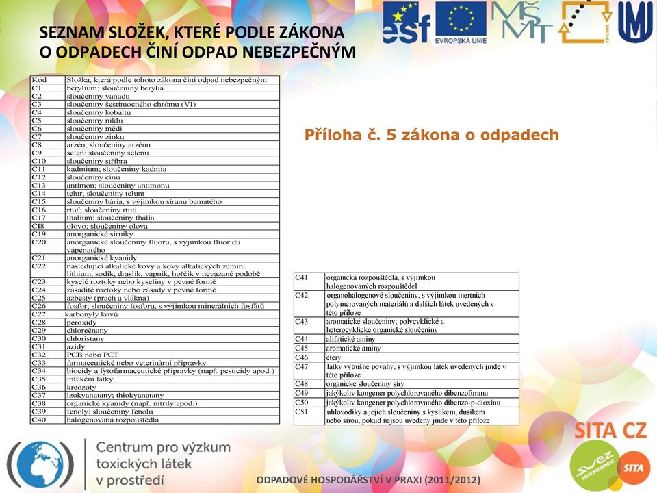 sloučeniny mědi sloučeniny zinku arzén; sloučeniny arzénu selen: sloučeniny selenu sloučeniny stříbra kadmium; sloučeniny kadmia sloučeniny cínu antimon; sloučeniny antimonu telur; sloučeniny telunt