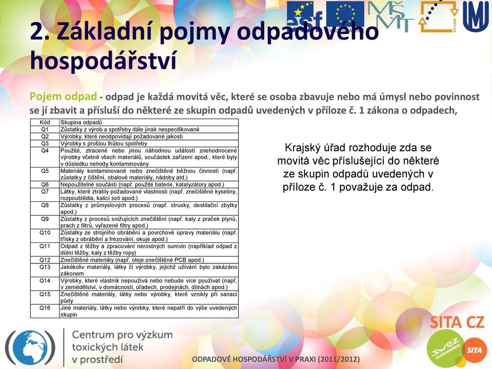 1 zákona o odpadech, Kód Q1 Q2 Q3 Q4 Q5 Q6 Q7 Q8 Q9 Q10 Q11 Q12 Q13 Q14 Q15 Q16 Skupina odpadů Zůstatky z výrob a spotřeby dále jinak nespecifikované Výrobky, které neodpovídají požadované jakosti