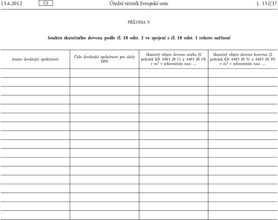 1 tohoto nařízení Jméno dovážející společnosti Číslo dovážející společnosti pro účely DPH Skutečný