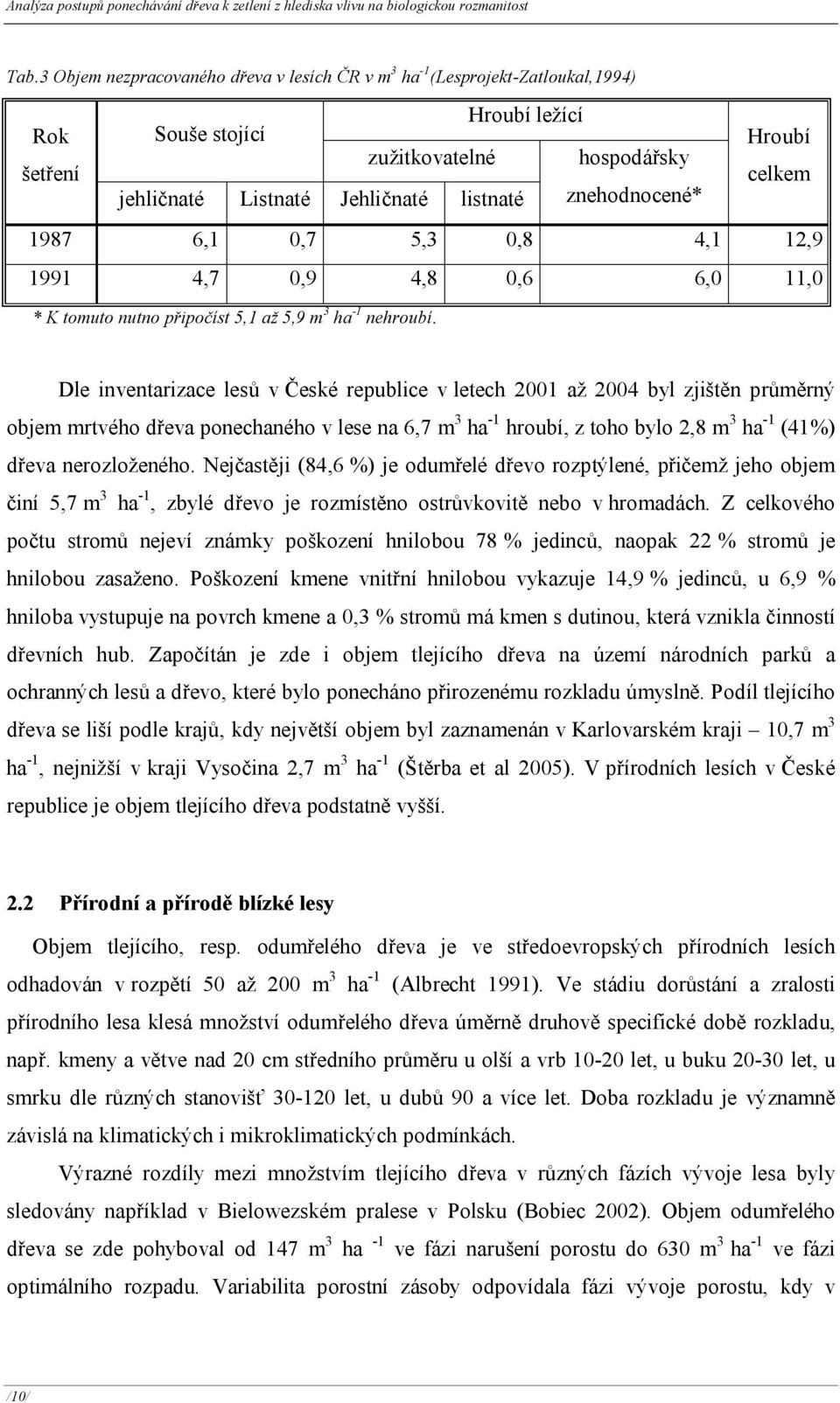 Hroubí celkem 987 6, 0,7 5,3 0,8 4, 2,9 99 4,7 0,9 4,8 0,6 6,0,0 * K tomuto nutno připočíst 5, až 5,9 m 3 ha - nehroubí.