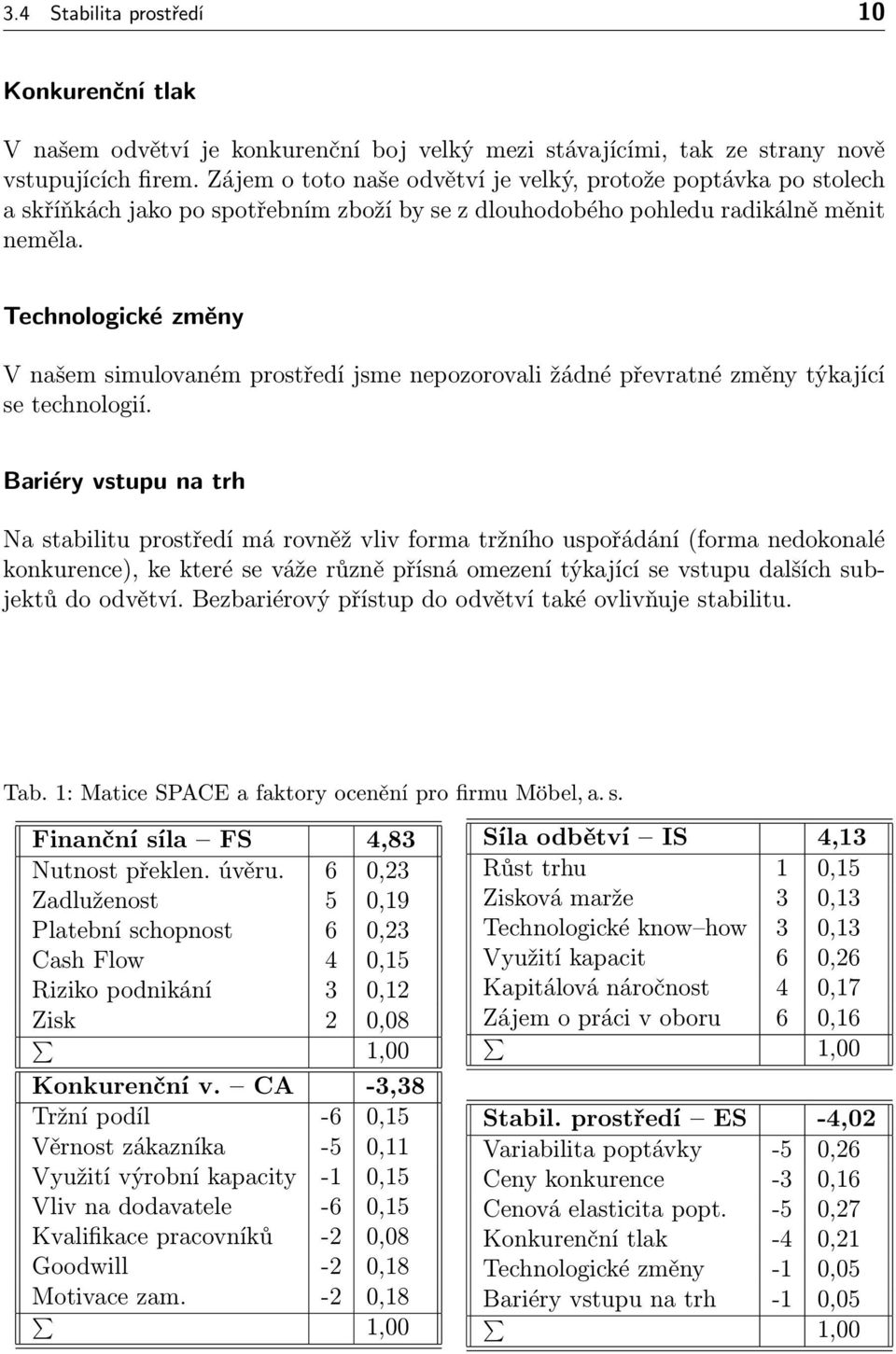 Technologické změny V našem simulovaném prostředí jsme nepozorovali žádné převratné změny týkající se technologií.