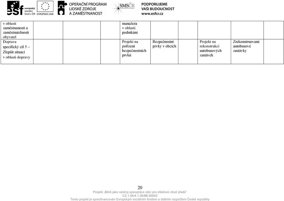 Projekt na pořízení bezpečnostních prvků Bezpečnostní prvky v obcích