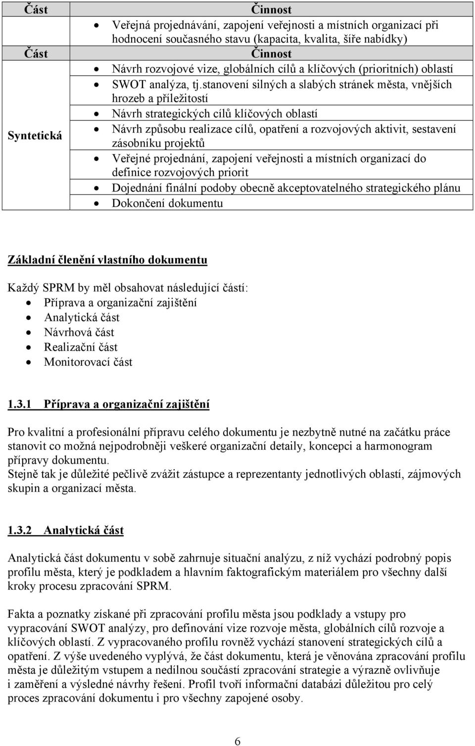stanovení silných a slabých stránek města, vnějších hrozeb a příležitostí Návrh strategických cílů klíčových oblastí Návrh způsobu realizace cílů, opatření a rozvojových aktivit, sestavení zásobníku