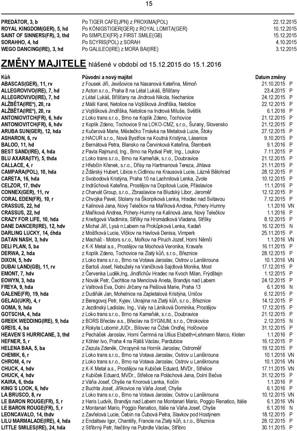 10.2015 P ALLEGROVIVO(IRE), 7, hd z Acton s.r.o., Praha 8 na Létal Lukáš, Břišťany 23.4.2015 P ALLEGROVIVO(IRE), 7, hd z Létal Lukáš, Břišťany na Jindrová Nikola, Nechanice 24.12.