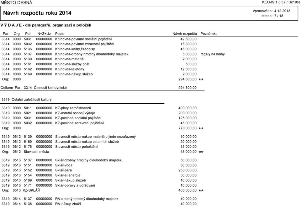Knihovna-služby pošt 500,00 3314 0000 5162 00000000 Knihovna-telefony 12 000,00 3314 0000 5169 00000000 Knihovna-nákup služeb 2 000,00 Org: 0000 294 300,00 3314 Činnosti knihovnické 294 300,00 3319