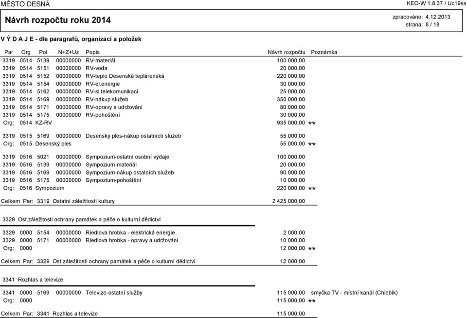 telekomunikací 25 000,00 3319 0514 5169 00000000 RV-nákup služeb 350 000,00 3319 0514 5171 00000000 RV-opravy a udržování 80 000,00 3319 0514 5175 00000000 RV-pohoštění 30 000,00 Org: 0514 KZ-RV 935