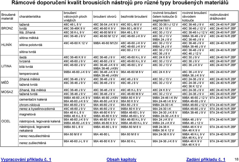 49C 36-46 J 9 V 48C 24-40 N-P 2BF tvrdá 49C 36-46K 9 V 48C 46-60 K 9 V 99A 60 L-M 8 V 48C 24 I 10 V 49C 36-46 J 12 V 48C 24-40 N-P 2BF litá, žíhaná 48C 36 K-L 9 V 49C 46-80 M 9 V 99A 46 L 8 V 48C 30