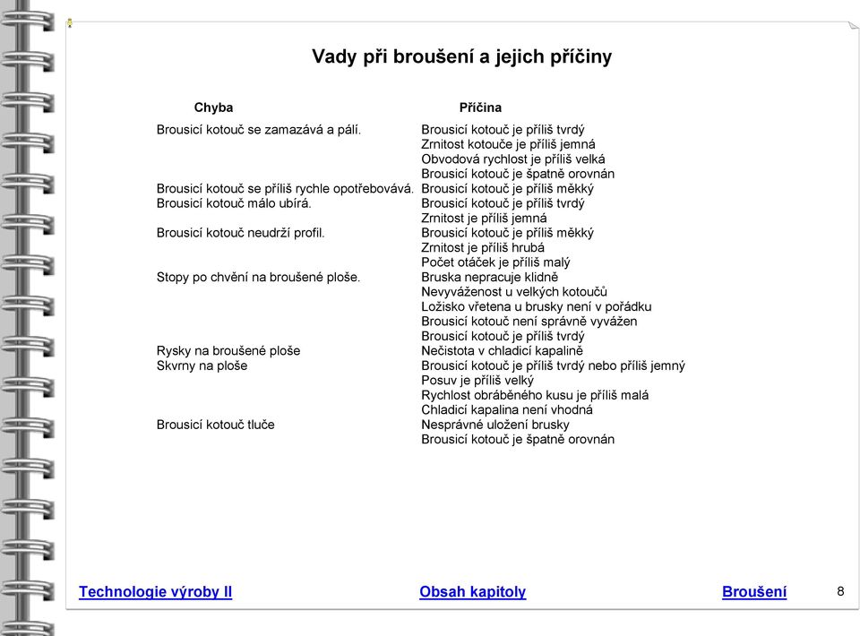 Brousicí kotouč je příliš měkký Brousicí kotouč málo ubírá. Brousicí kotouč je příliš tvrdý Zrnitost je příliš jemná Brousicí kotouč neudrží profil.