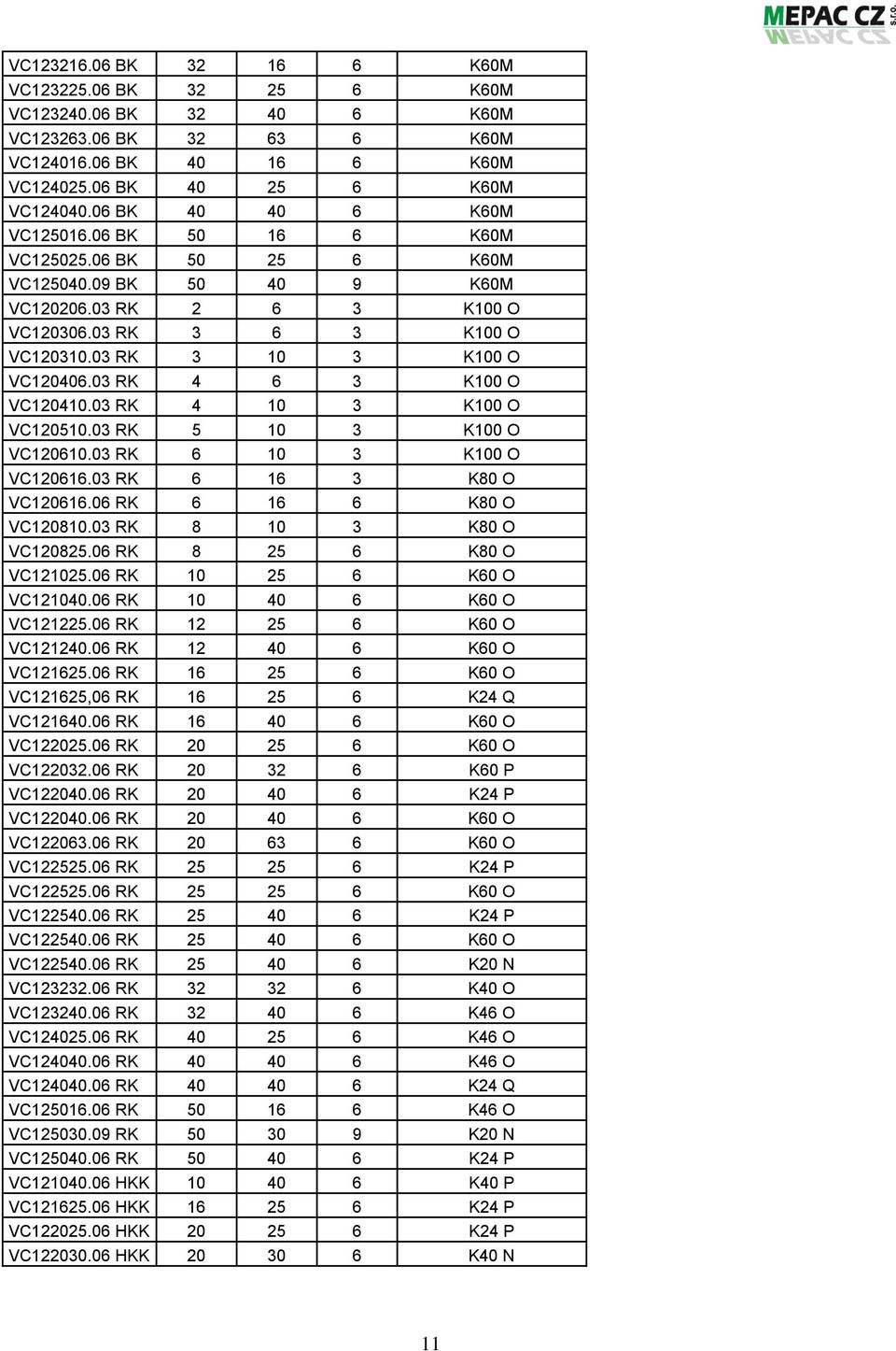 03 RK 4 6 3 K100 O VC120410.03 RK 4 10 3 K100 O VC120510.03 RK 5 10 3 K100 O VC120610.03 RK 6 10 3 K100 O VC120616.03 RK 6 16 3 K80 O VC120616.06 RK 6 16 6 K80 O VC120810.03 RK 8 10 3 K80 O VC120825.