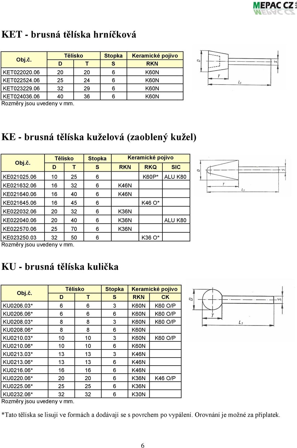 06 16 40 6 K46N KE021645.06 16 45 6 K46 O* KE022032.06 20 32 6 K36N KE022040.06 20 40 6 K36N ALU K80 KE022570.06 25 70 6 K36N KE023250.