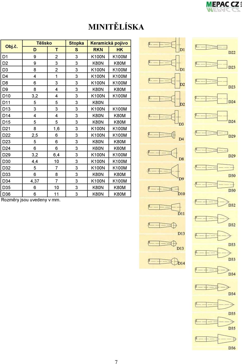 5 3 K80N K80M D21 8 1,6 3 K100N K100M D22 2,5 6 3 K100N K100M D23 5 6 3 K80N K80M D24 6 6 3 K60N K60M D29 3,2 6,4 3 K100N K100M D30