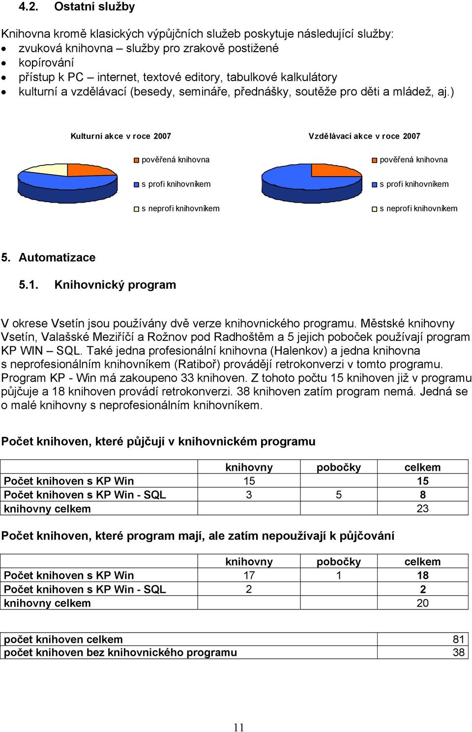 ) Kulturní akce v roce 2007 pověřená knihovna Vzdělávací akce v roce 2007 pověřená knihovna s profi knihovníkem s profi knihovníkem s neprofi knihovníkem s neprofi knihovníkem 5. Automatizace 5.1.