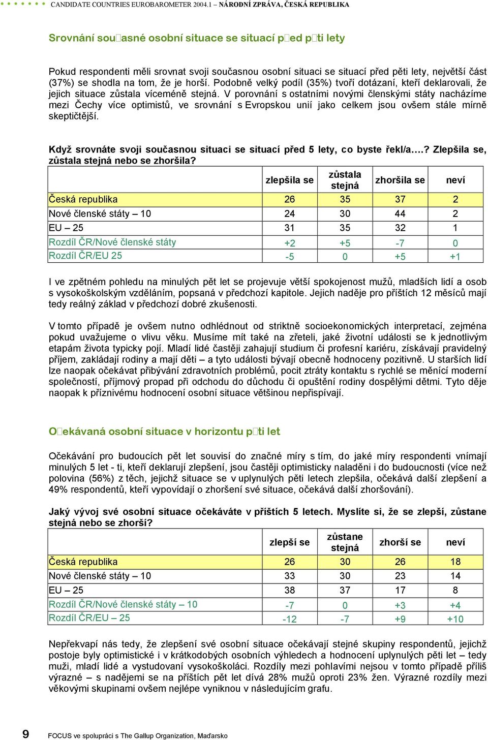 (37%) se shodla na tom, že je horší. Podobně velký podíl (35%) tvoří dotázaní, kteří deklarovali, že jejich situace zůstala víceméně stejná.