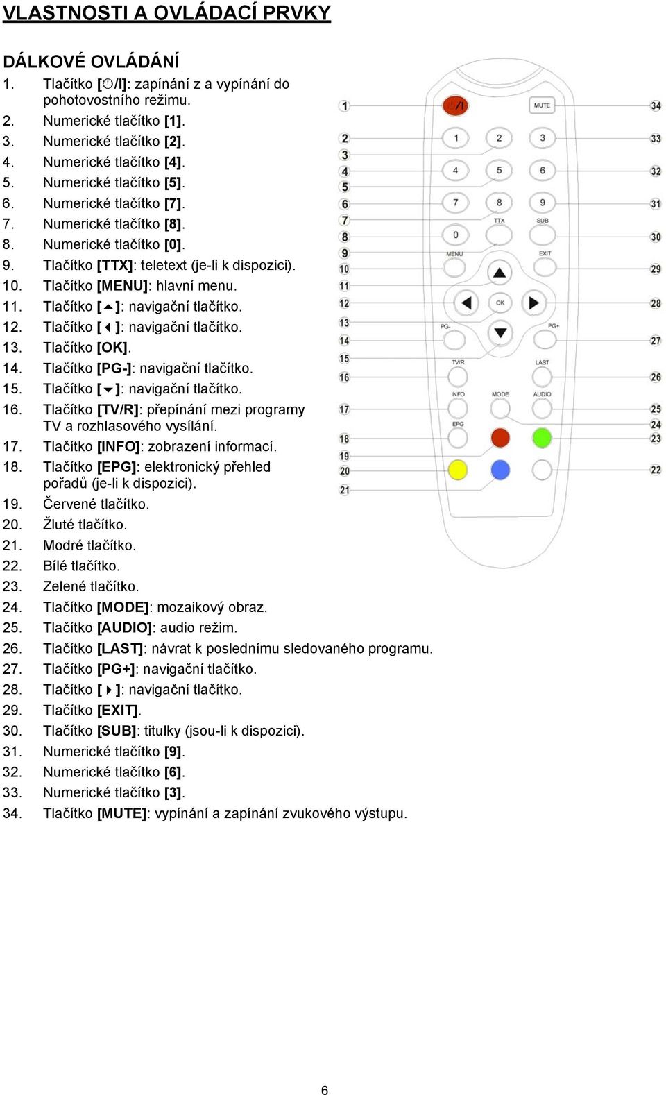 Tlačítko [ ]: navigační tlačítko. 12. Tlačítko [ ]: navigační tlačítko. 13. Tlačítko [OK]. 14. Tlačítko [PG-]: navigační tlačítko. 15. Tlačítko [ ]: navigační tlačítko. 16.