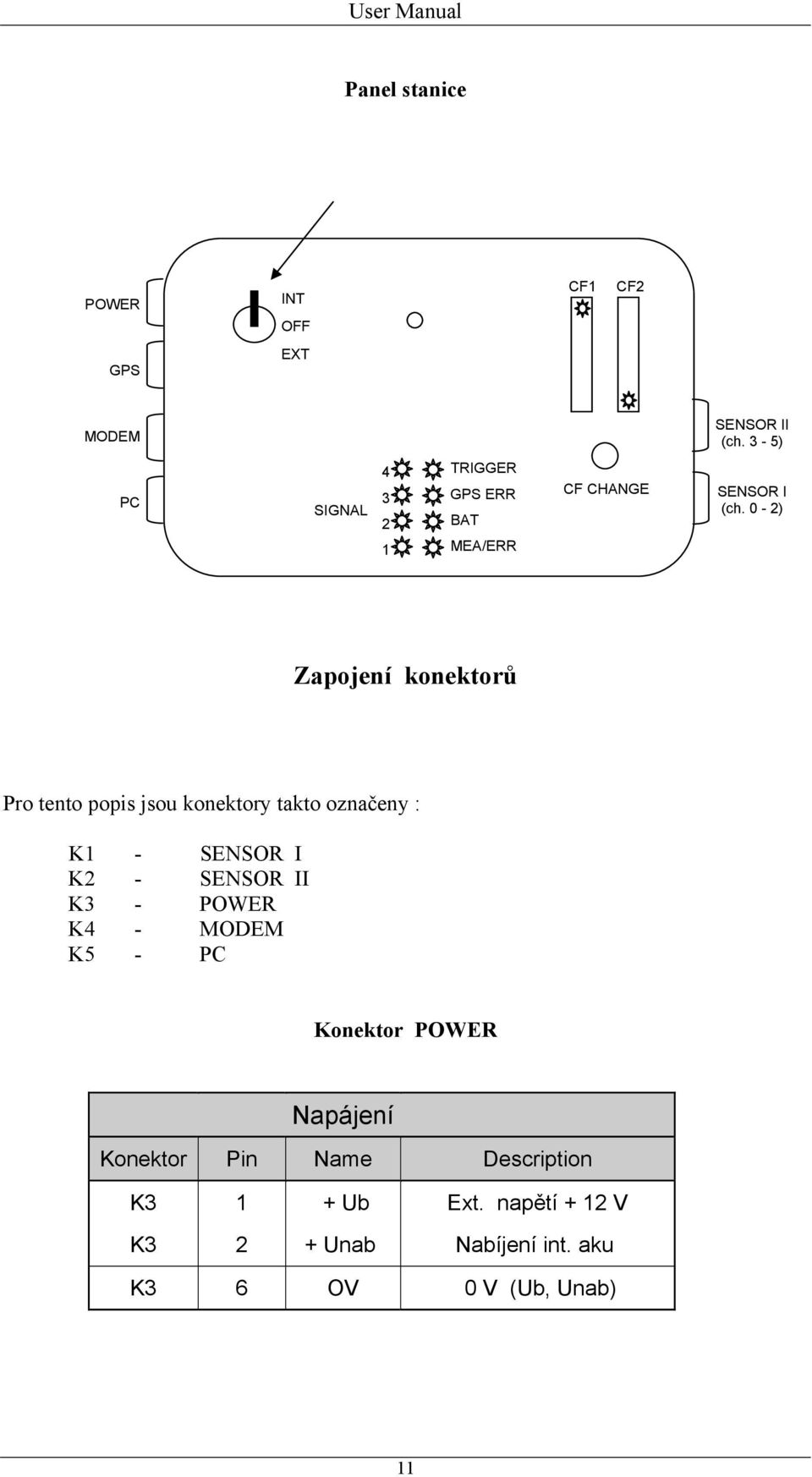 0-2) Zapojení konektorů Pro tento popis jsou konektory takto označeny : K1 - SENSOR I K2 - SENSOR II