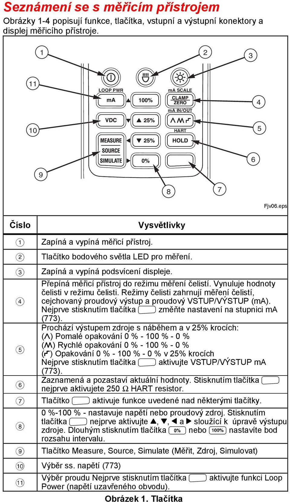 Vynuluje hodnoty čelisti v režimu čelisti. Režimy čelisti zahrnují měření čelistí, cejchovaný proudový výstup a proudový VSTUP/VÝSTUP (ma).