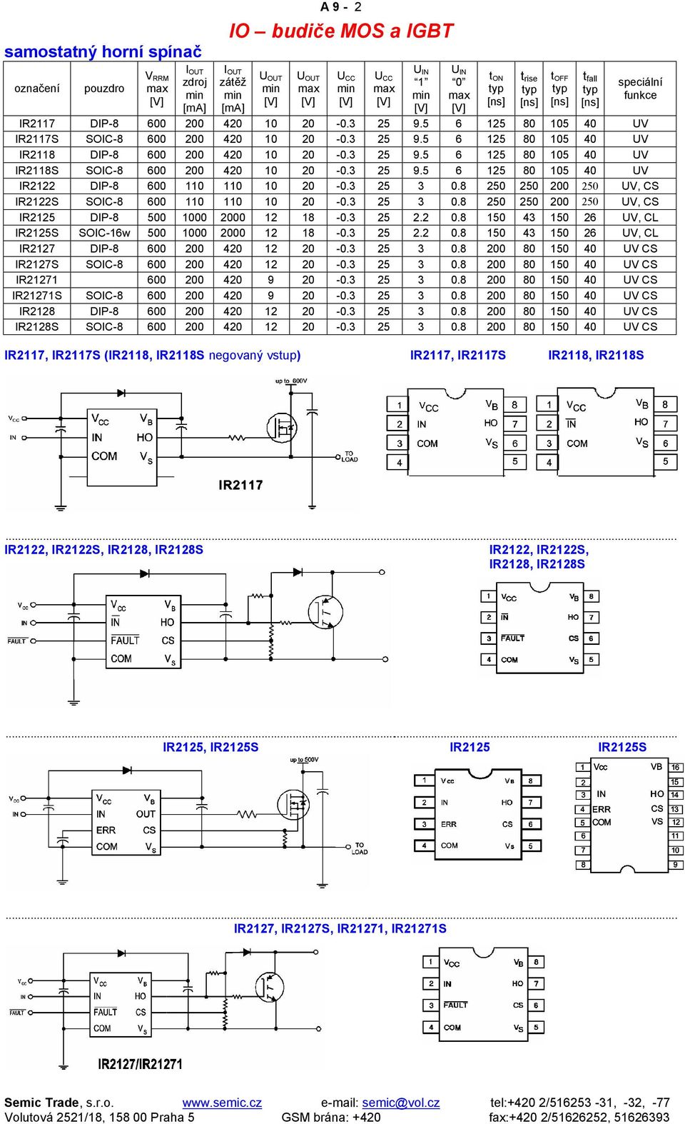 3 25 3 0.8 250 250 200 250 UV, CS IR2122S SOIC-8 600 110 110 10 20-0.3 25 3 0.8 250 250 200 250 UV, CS IR2125 DIP-8 500 1000 2000 12 18-0.3 25 2.2 0.