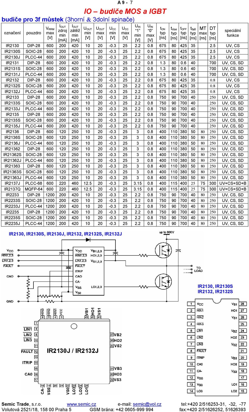 3 25 2.2 0.8 1.3 80 0.6 40 700 UV, CS, SD IR2131S SOIC-28 600 200 420 10 20-0.3 25 2.2 0.8 1.3 80 0.6 40 700 UV, CS, SD IR2131J PLCC-44 600 200 420 10 20-0.3 25 2.2 0.8 1.3 80 0.6 40 700 UV, CS, SD IR2132 DIP-28 600 200 420 10 20-0.