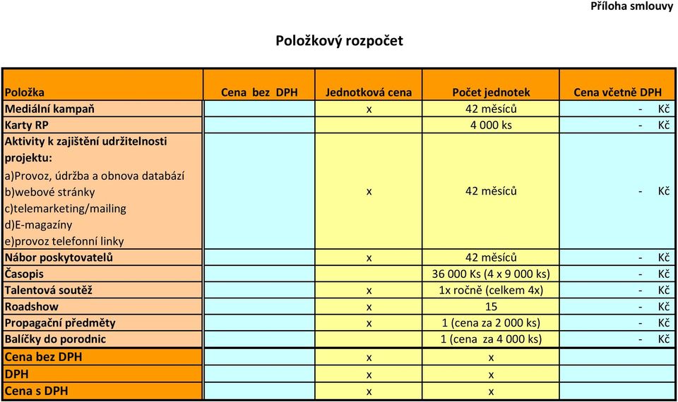 d)e-magazíny e)provoz telefonní linky Nábor poskytovatelů x 42 měsíců - Kč Časopis 36 000 Ks (4 x 9 000 ks) - Kč Talentová soutěž x 1x ročně (celkem