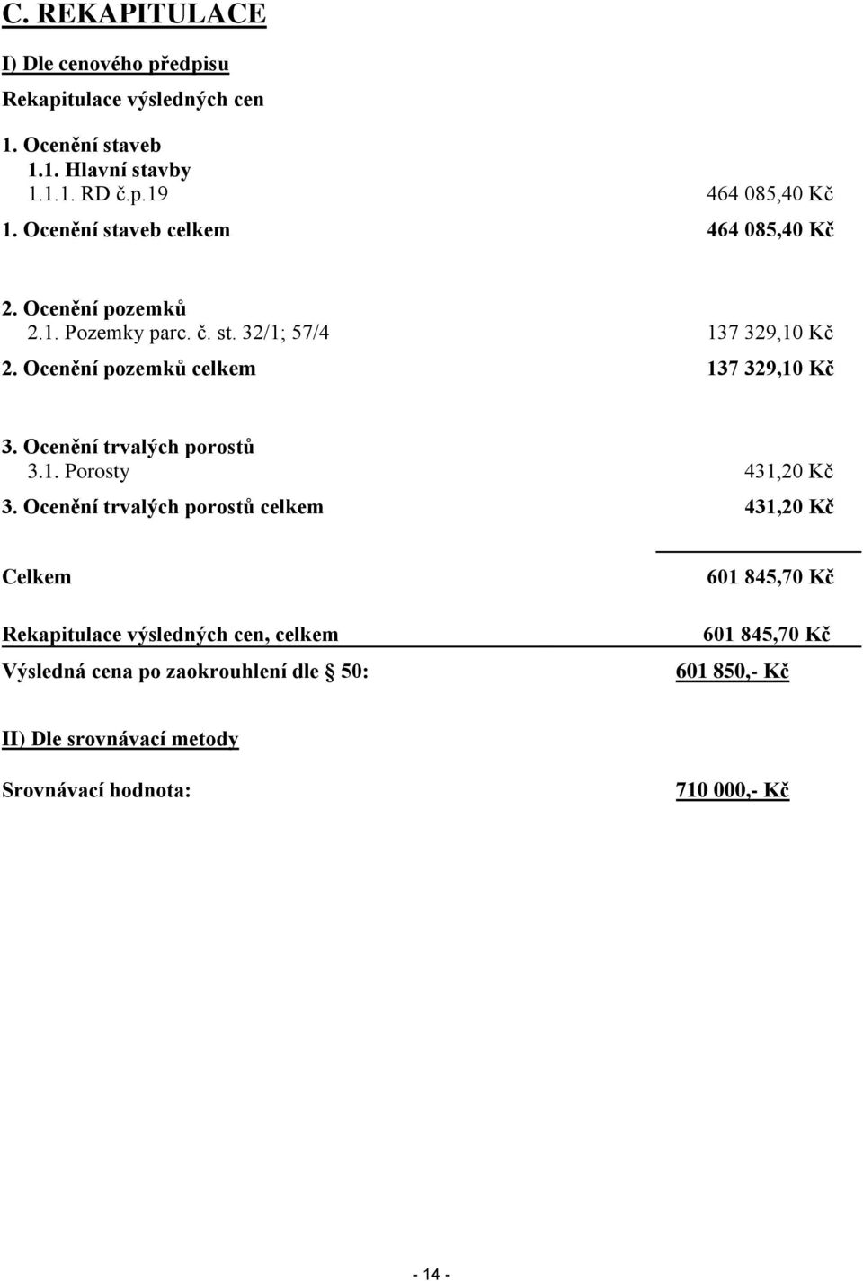 Ocenění pozemků celkem 137 329,10 Kč 3. Ocenění trvalých porostů 3.1. Porosty 431,20 Kč 3.