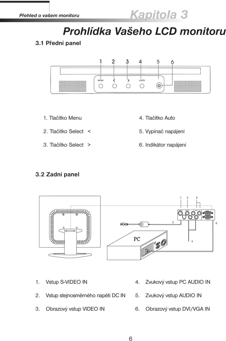 Indikátor napájení 3.2 Zadní panel 1 3 5 2 6 4 1. Vstup S-VIDEO IN 2.