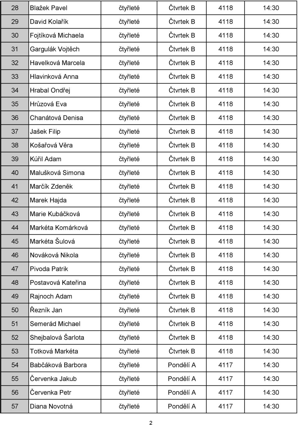 Chanátová Denisa čtyřleté Čtvrtek B 4118 14:30 37 Jašek Filip čtyřleté Čtvrtek B 4118 14:30 38 Košařová Věra čtyřleté Čtvrtek B 4118 14:30 39 Kúřil Adam čtyřleté Čtvrtek B 4118 14:30 40 Malušková