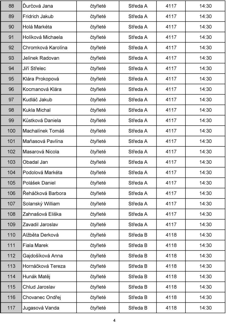 čtyřleté Středa A 4117 14:30 97 Kudláč Jakub čtyřleté Středa A 4117 14:30 98 Kukla Michal čtyřleté Středa A 4117 14:30 99 Kůstková Daniela čtyřleté Středa A 4117 14:30 100 Machalínek Tomáš čtyřleté