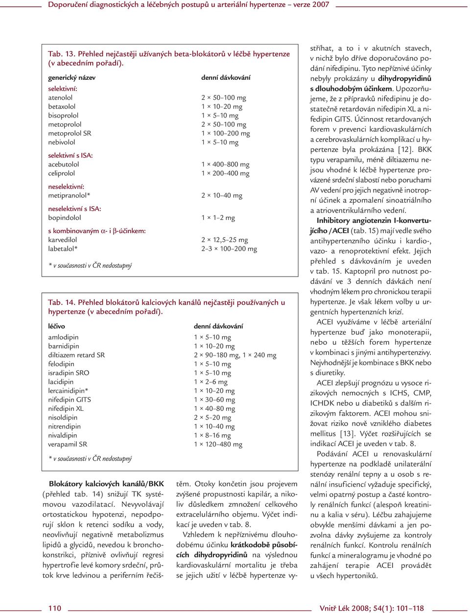 kombinovaným α- i β-účinkem: karvedilol labetalol* * v současnosti v ČR nedostupný denní dávkování 2 50 100 mg 1 10 20 mg 1 5 10 mg 2 50 100 mg 1 100 200 mg 1 5 10 mg 1 400 800 mg 1 200 400 mg 2 10