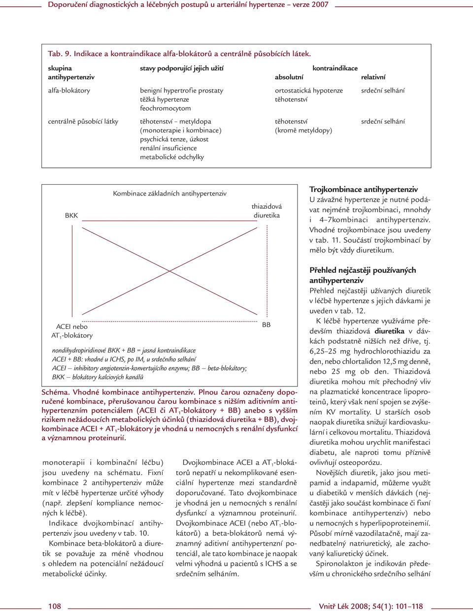 těhotenství feochromocytom centrálně působící látky těhotenství metyldopa těhotenství srdeční selhání (monoterapie i kombinace) (kromě metyldopy) psychická tenze, úzkost renální insuficience