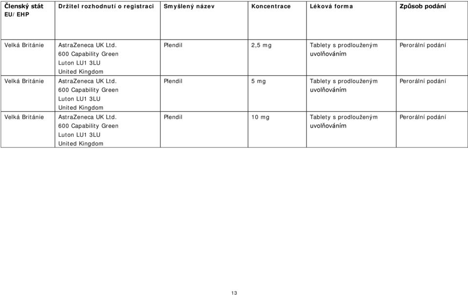 600 Capability Green Luton LU1 3LU United Kingdom Plendil 2,5 mg Tablety s prodlouženým Velká  600 Capability Green