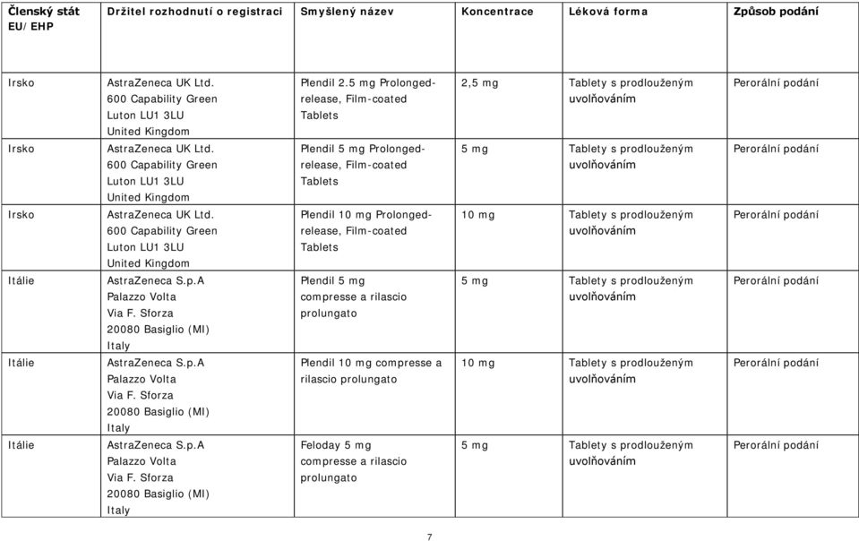 600 Capability Green Luton LU1 3LU United Kingdom Plendil 5 mg Prolongedrelease, Film-coated Tablets 5 mg Tablety s prodlouženým Irsko AstraZeneca UK Ltd.