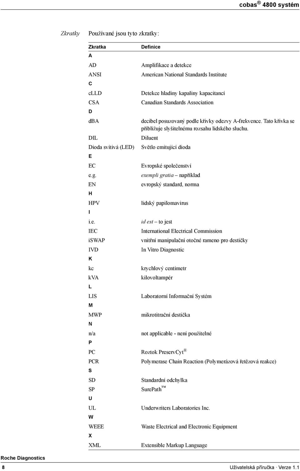 IEC iswp IVD K kc kv L LIS M MWP N n/a P Definice mplifikace a detekce merican Natinal Standards Institute Detekce hladiny kapaliny kapacitancí Canadian Standards ssciatin decibel psuzvaný pdle
