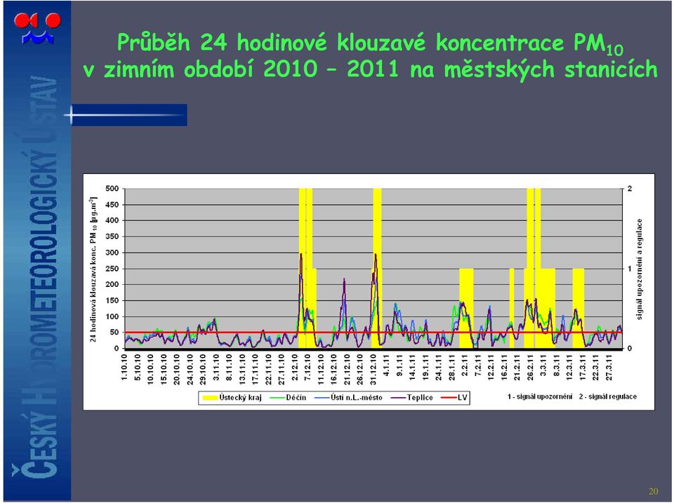 10 v zimním období 2010