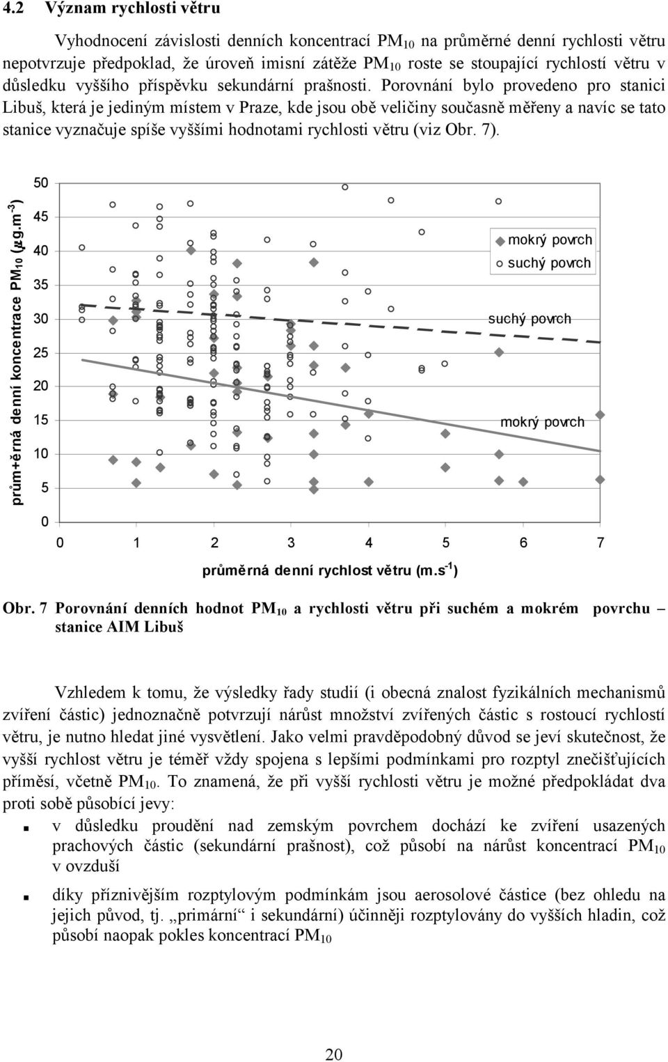 Porovnání bylo provedeno pro stanici Libuš, která je jediným místem v Praze, kde jsou obě veličiny současně měřeny a navíc se tato stanice vyznačuje spíše vyššími hodnotami rychlosti větru (viz Obr.