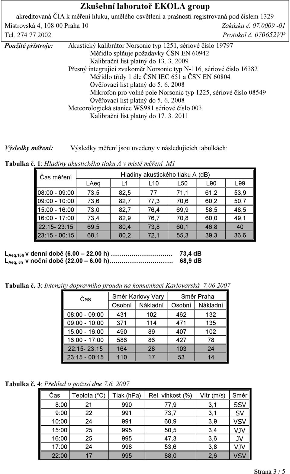 6. 2008 Meteorologická stanice WS981 sériové číslo 003 Kalibrační list platný do 17. 3. 2011 Výsledky měření: Výsledky měření jsou uvedeny v následujících tabulkách: Tabulka č.