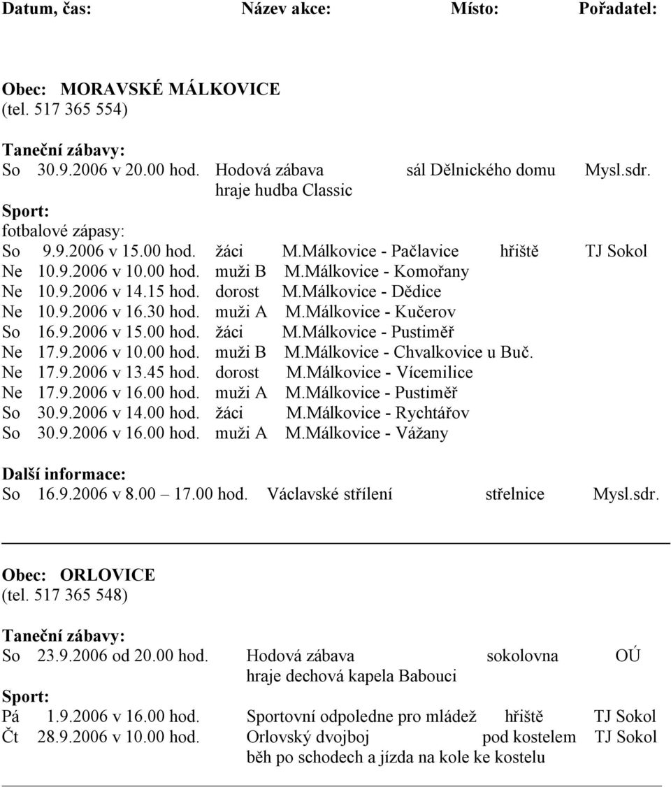 Málkovice - Kučerov So 16.9.2006 v 15.00 hod. žáci M.Málkovice - Pustiměř Ne 17.9.2006 v 10.00 hod. muži B M.Málkovice - Chvalkovice u Buč. Ne 17.9.2006 v 13.45 hod. dorost M.