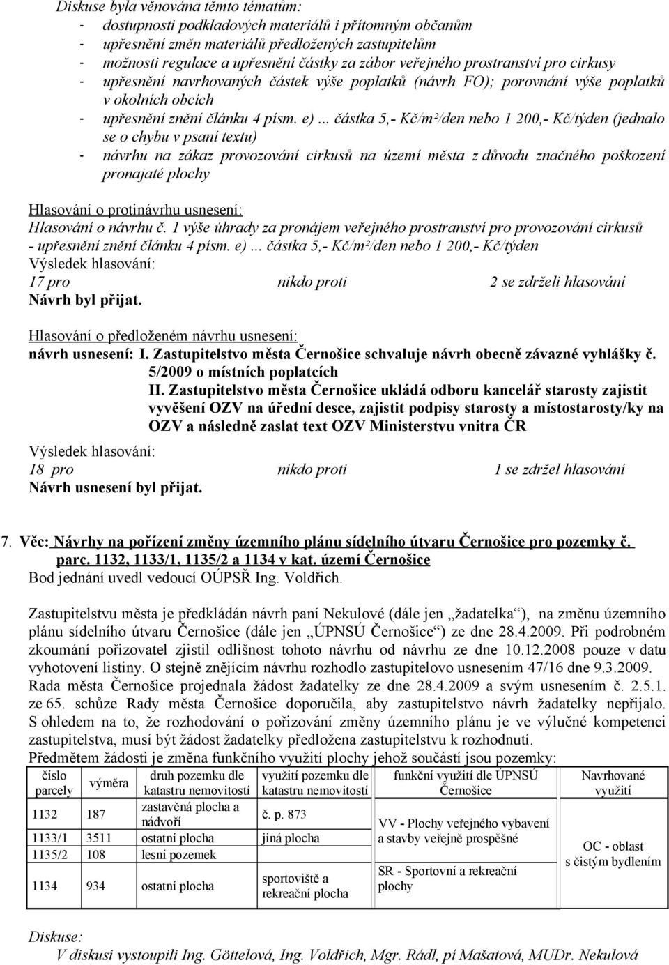 .. částka 5,- Kč/m²/den nebo 1 200,- Kč/týden (jednalo se o chybu v psaní textu) - návrhu na zákaz provozování cirkusů na území města z důvodu značného poškození pronajaté plochy Hlasování o