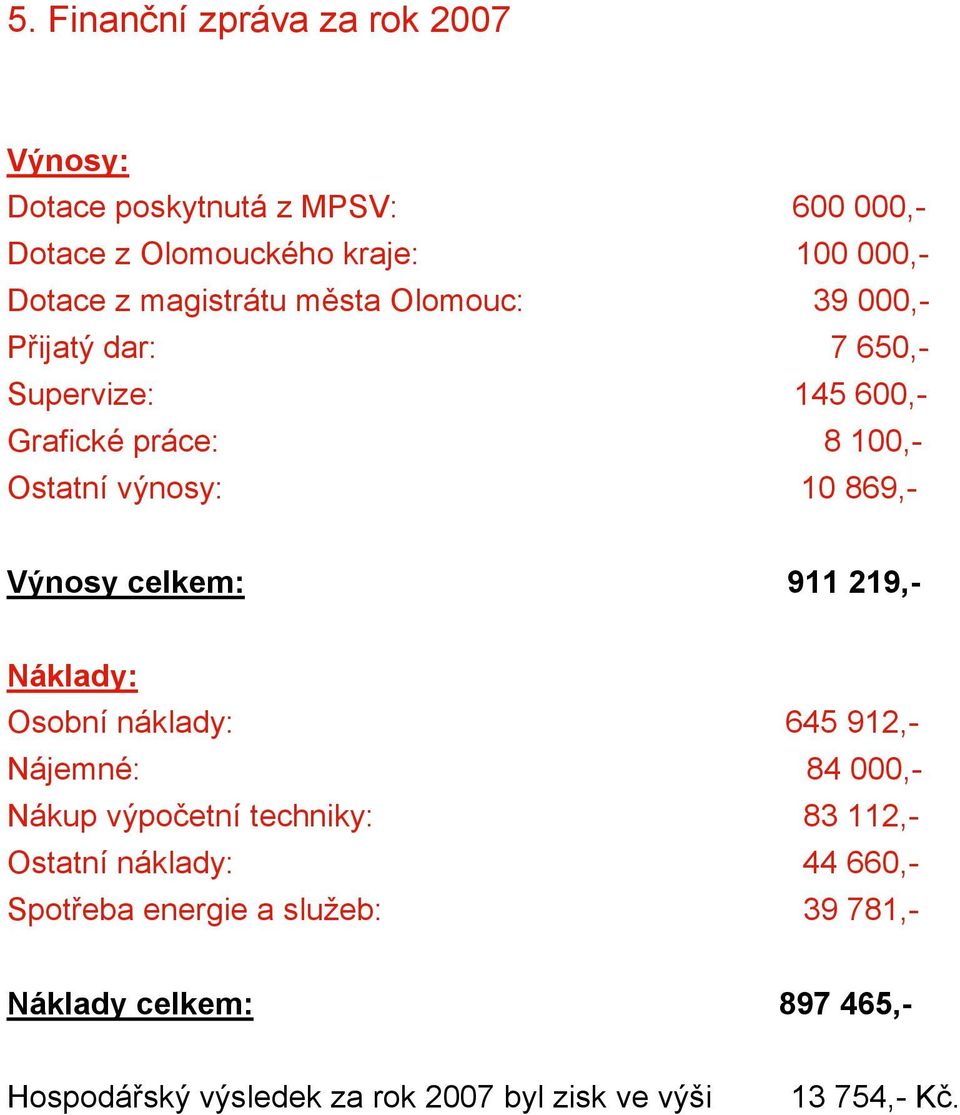 Výnosy celkem: 911 219,- Náklady: Osobní náklady: 645 912,- Nájemné: 84 000,- Nákup výpočetní techniky: 83 112,- Ostatní