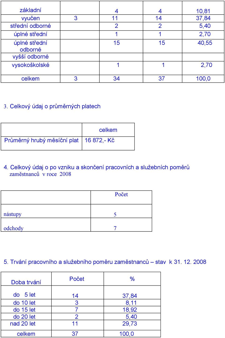 Celkový údaj o po vzniku a skončení pracovních a služebních poměrů zaměstnanců v roce 2008 Počet nástupy 5 odchody 7 5.