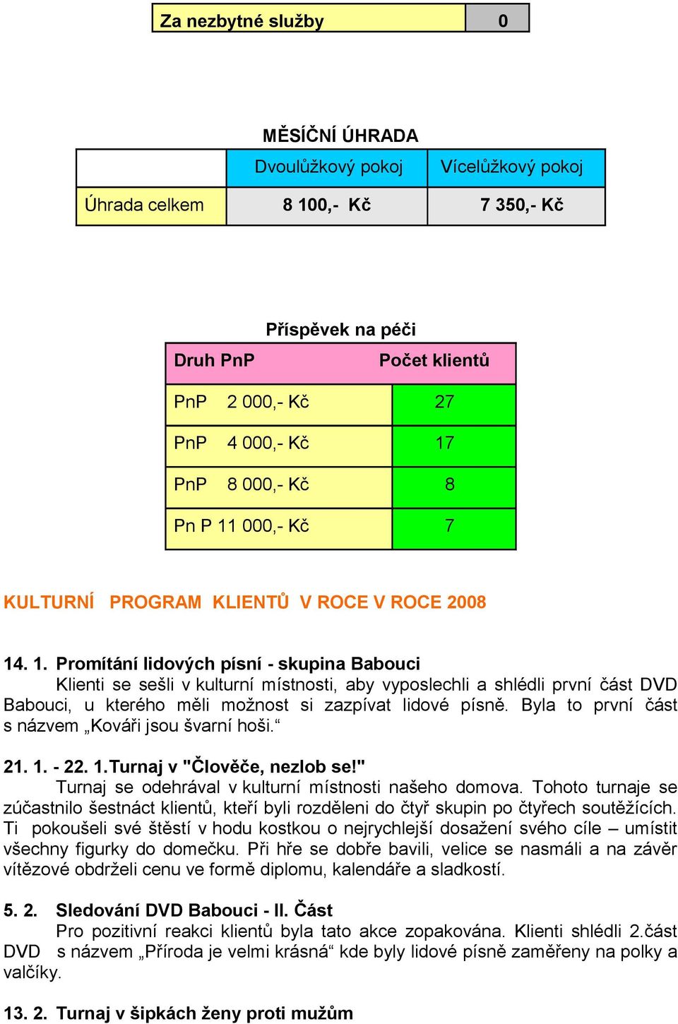 Byla to první část s názvem Kováři jsou švarní hoši. 21. 1. - 22. 1.Turnaj v "Člověče, nezlob se!" Turnaj se odehrával v kulturní místnosti našeho domova.